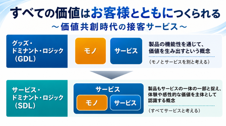 すべての価値はお客様とともにつくられる ～価値共創時代の接客サービス～