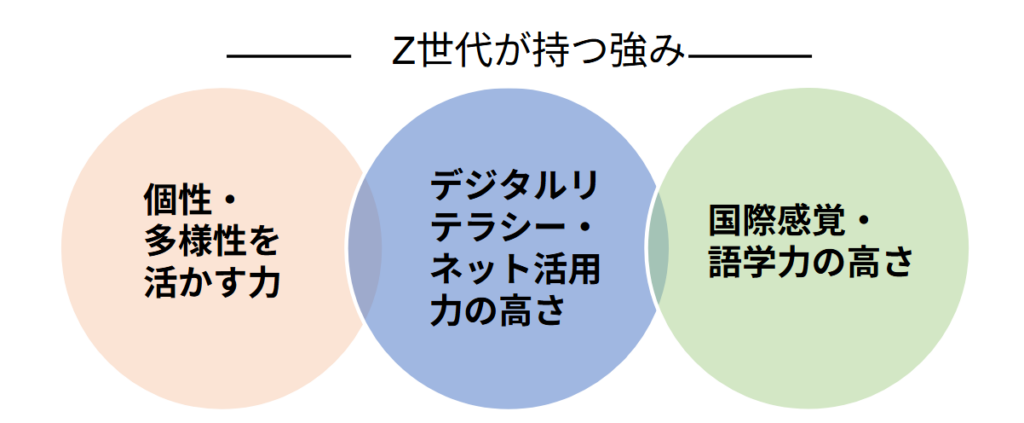 Z世代が持つ強み