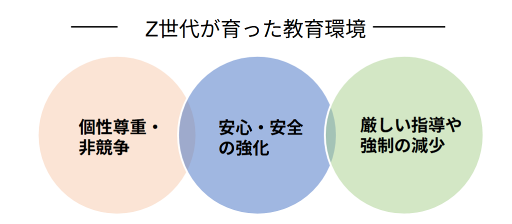 教育環境