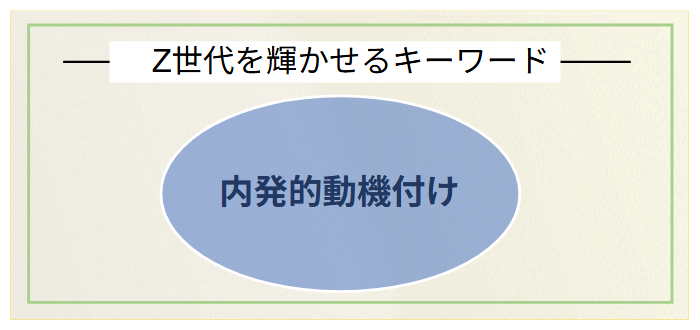 Z世代を輝かせるキーワード