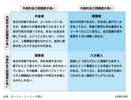 リーダーシップの4つの原型