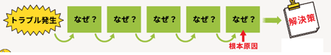 「メタ思考」を持つための様々な方法 