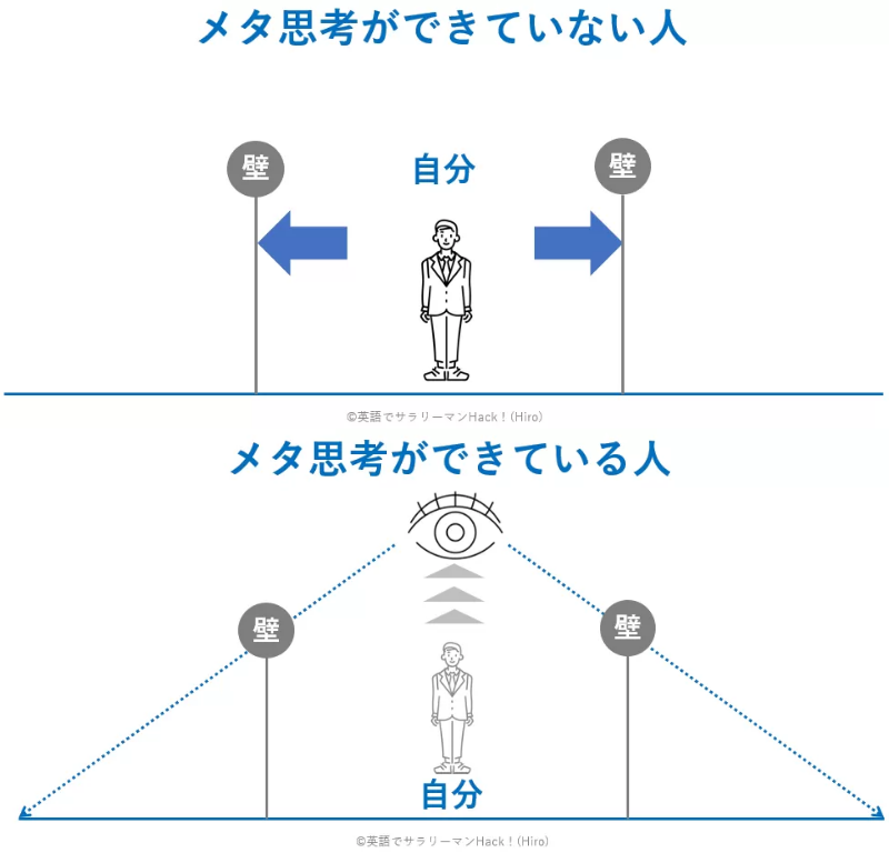 視座をコントロールするための「メタ思考」 