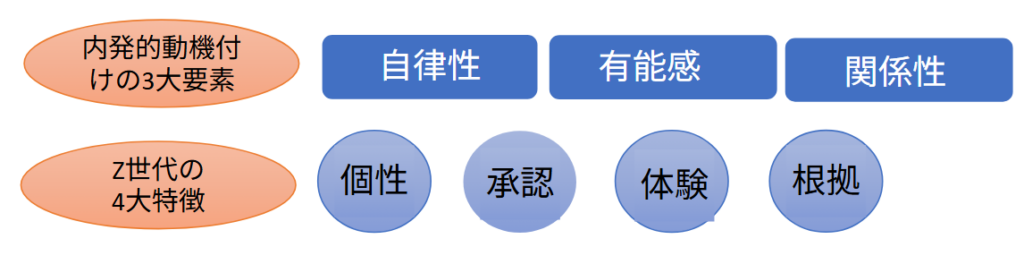 時代を捉えた新人研修のありかた