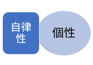自律性・個性