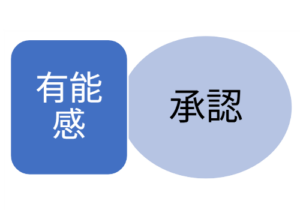 有能感・承認
