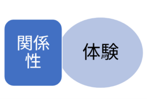 関係性・体験