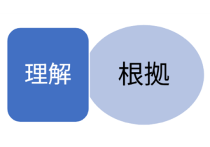 理解・根拠