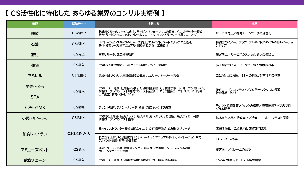 実行伴走型人材開発モデル説明4
