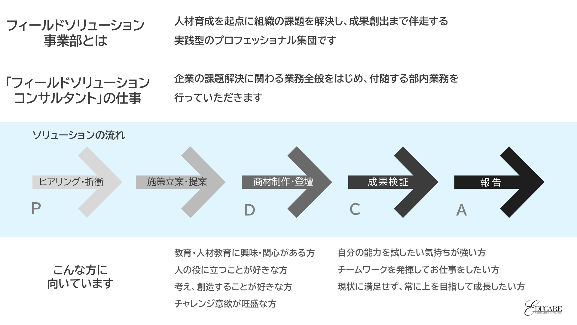 採用情報