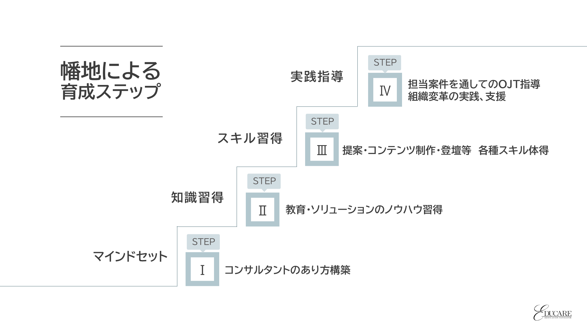 採用情報