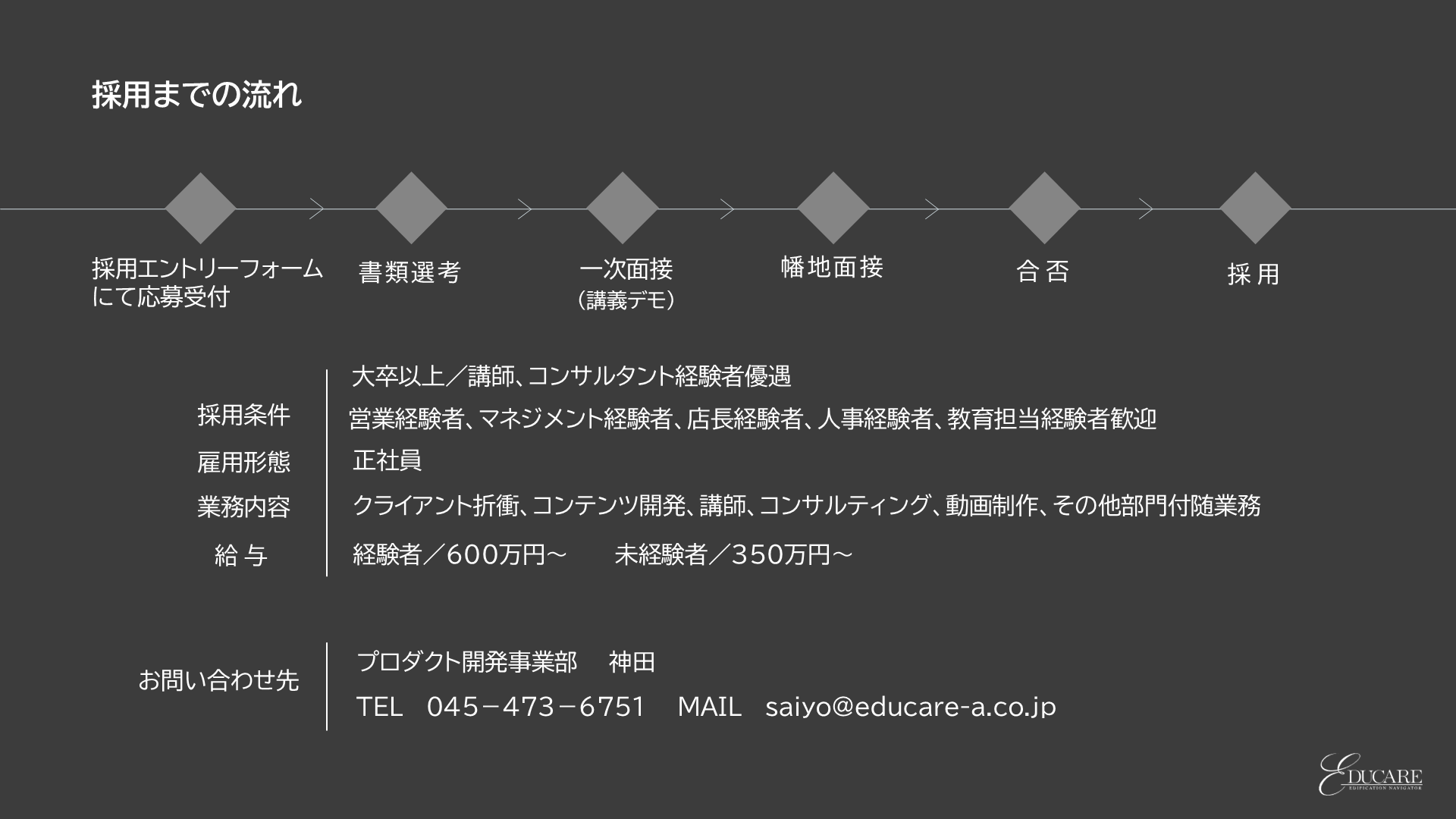 採用情報