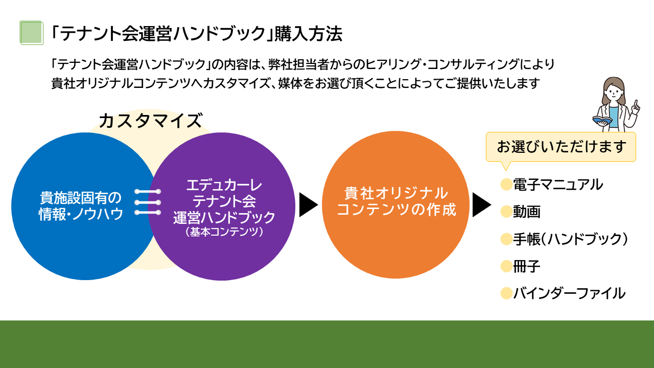 テナント会運営ハンドブック04