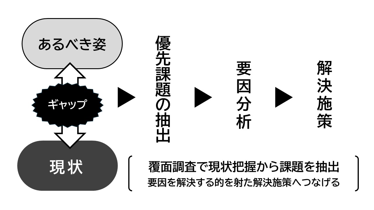 テナントリレーション業務の基本と実践